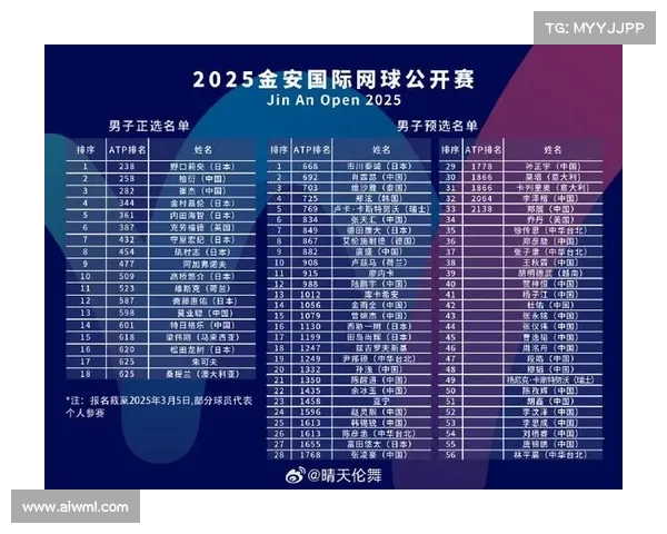 2025年国际网球大赛参赛队员完整名单及赛程安排解析 2025年国际网球大赛参赛队员完整名单及赛程安排解析